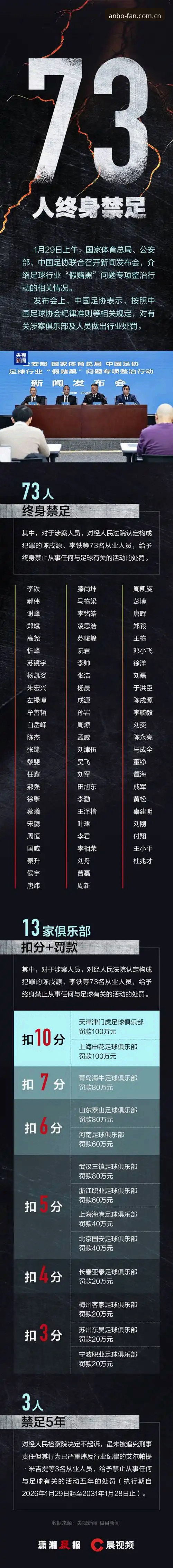 资深用户深度解析：足协第三批禁足名单背后的行业乱象与反思